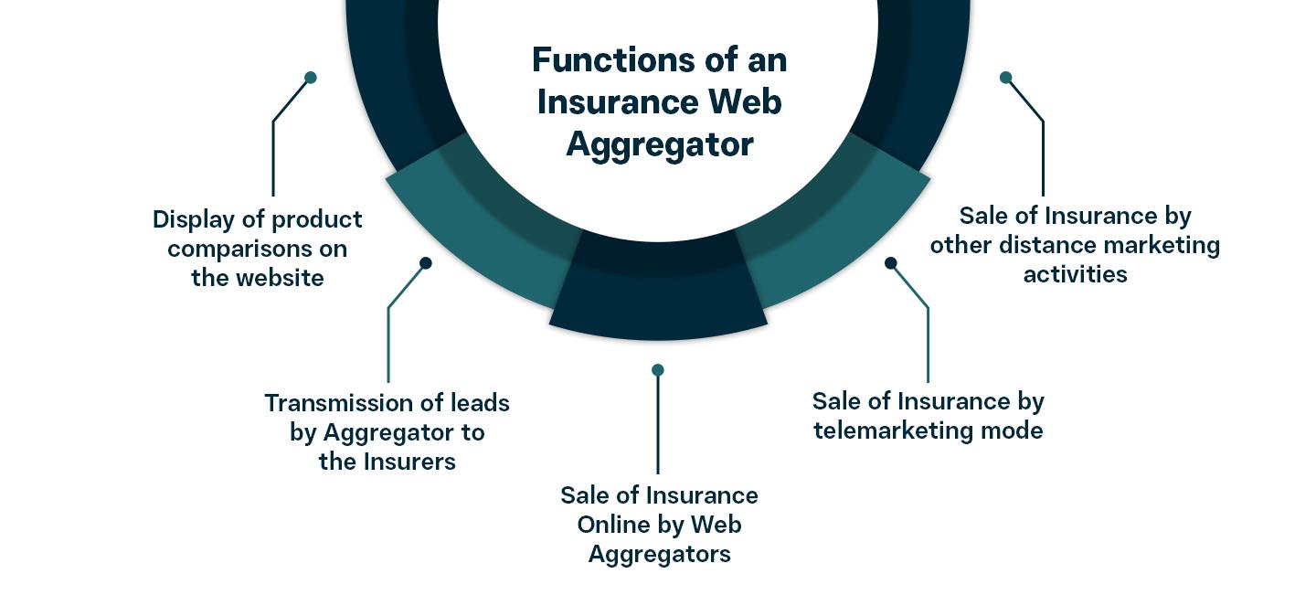 Function functions of web aggregator